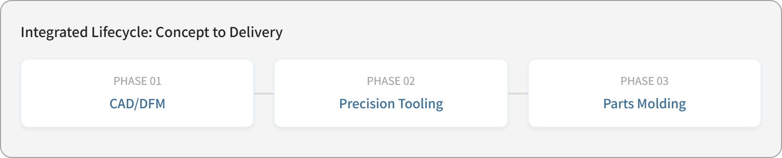 manufacturing_workflow_integrated.png