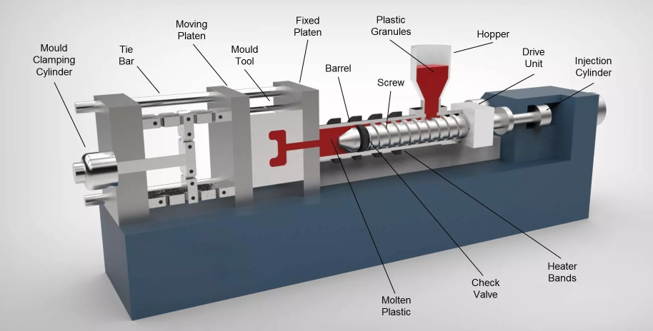how does injection molding work?